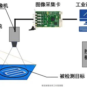 有机硅荧光示踪导热粘接胶 上海铭成锦