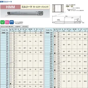 日本日研工作所硬质合金铣刀莫氏锥柄HMM-36.0