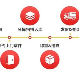 锦联运国际货运代理泡泡玛特英国空派专线 可运输LABUBU系列产品双清包税一站式到门服务