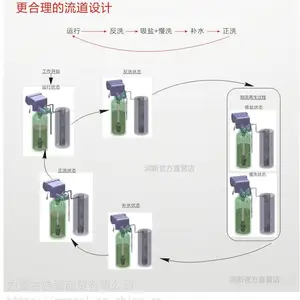 ���ɹ�����ˮ�豸 ���ɹ�����ˮ�豸���� ���ɹ�ϴԡ����ˮ ���ɹ�ϴ������ˮ�豸