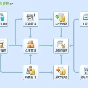 鼎新企明星ERP软件旗舰版，小微制造业入门必备！