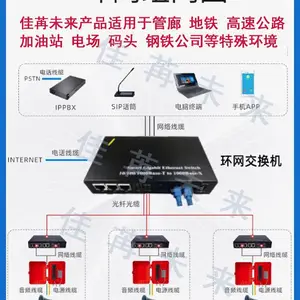 ���ۼ��ų̿ص绰������ҽԺ�Ƶ깤���ڲ��绰����������2 4 6 8��8 16 24 32 40-136�����ò�ͬ��ѯ����