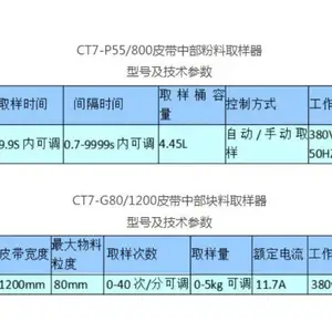 Ƥ���в����Ͽ���ȡ���� �ͺ�:CT7-P55/800��CT7-G80/1200 �������