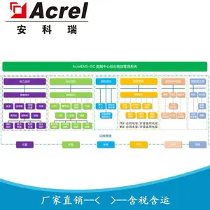 ������ ����������Ч����ϵͳ �������ӻ���Դ����ϵͳ AcrelEMS-IDC