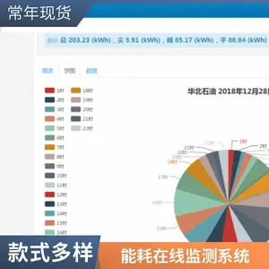 水表电表同一系统 能源企业监控系统 智能水电平台 电力能耗监测