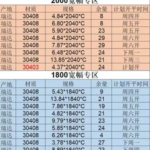 淄博宽幅不锈钢板,淄博2米宽不锈钢板,淄博2.2米宽不锈钢板—淄博越浩不锈钢