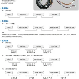 新富源牌TWJ-150型窗口式传菜梯