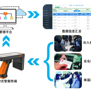 飞阳手持式防疫信息采集方案