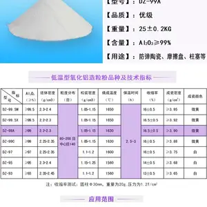 供应干压、等静压99瓷用造粒粉,密度≥3.9g/cm3——河南济源兄弟