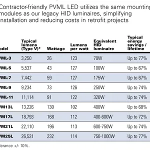 EATON-PVML-11-3C-R1A-UNV1