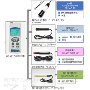 �ձ�SATOTECH�������µ絼�������ݼ�¼��WA-2017SD J-CD ������Ŀˮ�ʼƼ�¼�ǣ�
