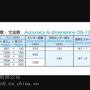 �ձ� oss-ohnishi �����ͼ�������Բ�Ⱥ�ƫ�Ķ� ���о����������ĵ�ƽ�� OS-101A