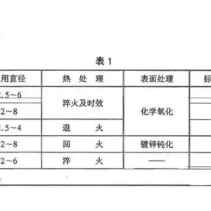 HB6316-2002铆钉120°沉头铆钉航空航天船舶电子军品