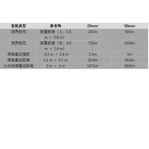 ��������DS-2TD6567T-50H4LX/W ������˫���׷�������� ���ܻ���