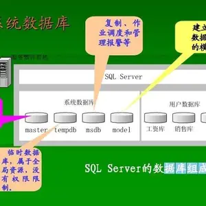 正版微软数据库软件 SQL server 2012标准版嵌入式 工控