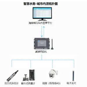 浙江智慧水务 武汉德希科技供应
