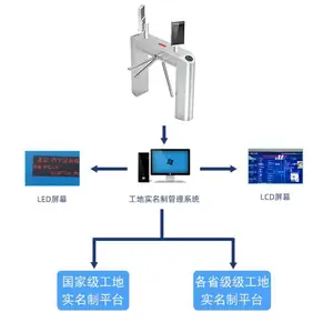 建筑工地智能人脸识别通道闸机 实名制通道闸机