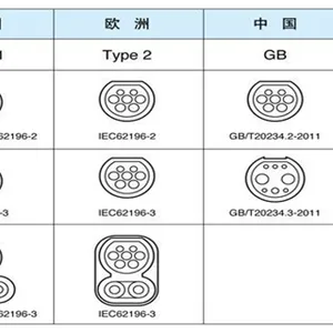 出口DIN70121/***15118通信机制 欢迎来电 深圳市吉瓦特科技供应