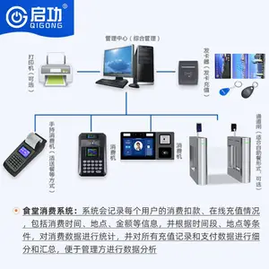 ����Ӫ��ʳ��ȫ������ϵͳѧУ��λ���������շ�ϵͳ