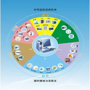 动环监控系统