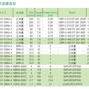 ABB��Ƶ��ACS510-01-02***-4 11KWȫ��ԭװ��Ƶ��