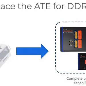 Introspect LPDDR5 DRAM测试解决方案