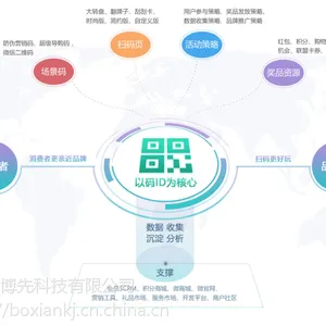 系统软件开发 零元***代理 系统免费体验