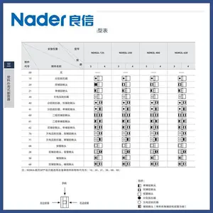 �����ܿǶ�·����������NDM2-63L/3300/63A �ֻ�