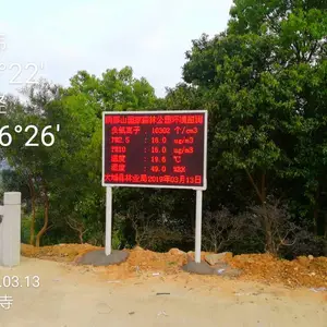 ������԰��������Ũ�ȼ��վ ��̬԰�����ʶ�ָ�긺�����Ӳ�����