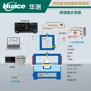 脉冲电声法(PEA)直流或交流场下的空间电荷测量系统 聚合物绝缘材料内部的空间电荷分布、积累及 其整体行为