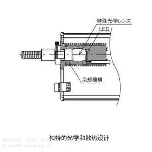 �ձ�����sigmakoki ��Ȼɢ�� �ӽ�100W±�ص� ��ǿ�Ȱ�ɫLED��Դ SLA-100B