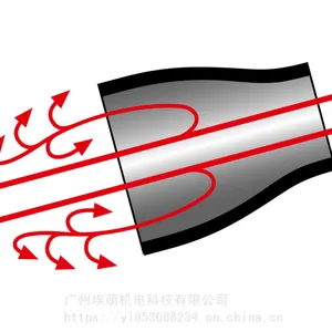 高效搅拌器 — 适合高/低粘度 无泡沫/消泡沫