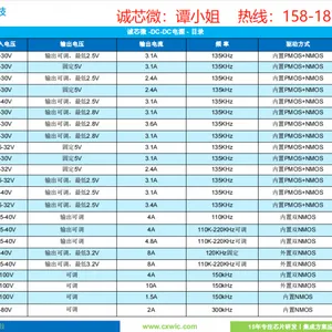 12V音响DC/DC降压芯片CX8824 恒压恒流高效低成本方案