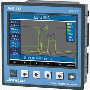 �¹�Janitza��������������UMG 96-PQ-L��������