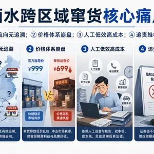 酒水防窜货解决方案|超级码云一物一码渠道管控体系