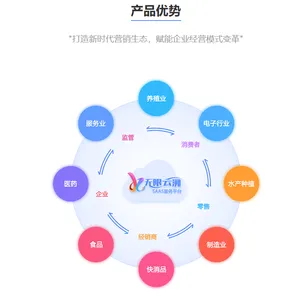 防伪溯源系统有哪些好处呢