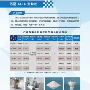 95氧化铝造粒粉/密度3.7 成瓷温度低 成型好 收缩稳定