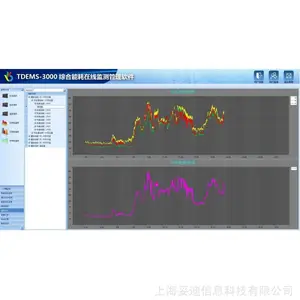 妥迪TDEMS-3000综合能源管理系统在线安装远程调试