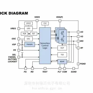 PCT普诚 PT2432 三相无传感器无刷直流马达驱动器芯片
