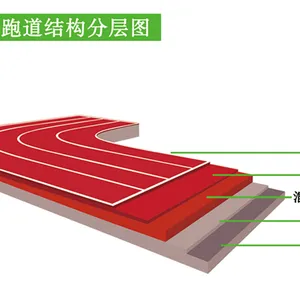 清远塑胶跑道_塑胶跑道工程