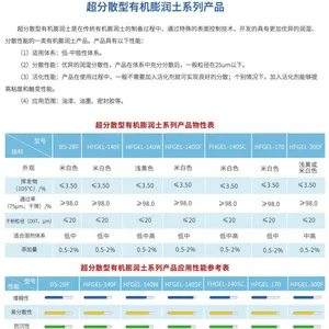 丰虹,华***机粘土,定制超分散自活化型有机膨润土流变助剂型号