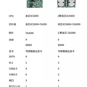 GITSTAR23.8Ӣ�������оLS3C5000˫·������GDC-2381