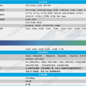 5.S900C �����ʢ��Ƶ��������� E1/IP ˫���� MCU