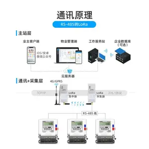 DDS3102-S1������ ��ʶ�����Ҵ��ʷ����豸 ���ȵÿ�