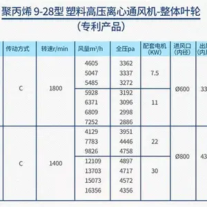 上海离心风机价格 太仓市龙耀化工设备供应