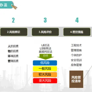 安徽双重预防体系信息管理平台