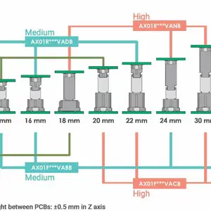 现料供货原装HRS连接器DF13-2P-1.25V(75)