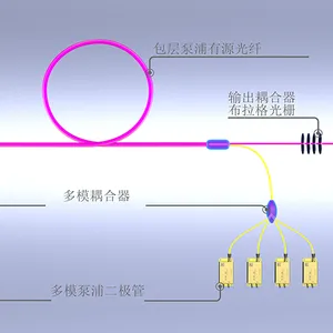 供应激光点焊机、义齿激光点焊机,激光焊接机
