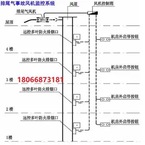 �����������һ�廯���ϵͳ����ԭ���빦������