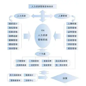 人事管理软件,人事管理系统,人事考勤系统,人力资源管理软件